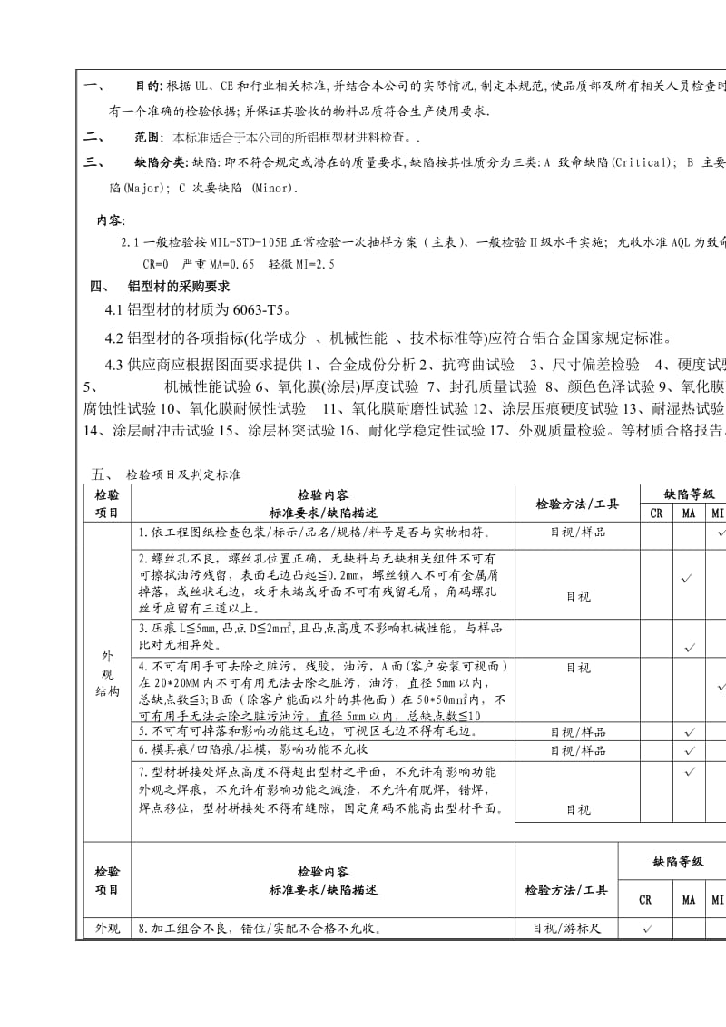 铝型材进料检验规范.doc_第1页