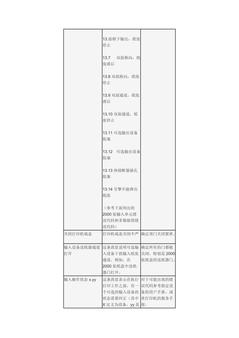 HPLASERJET8150代码.doc_第2页