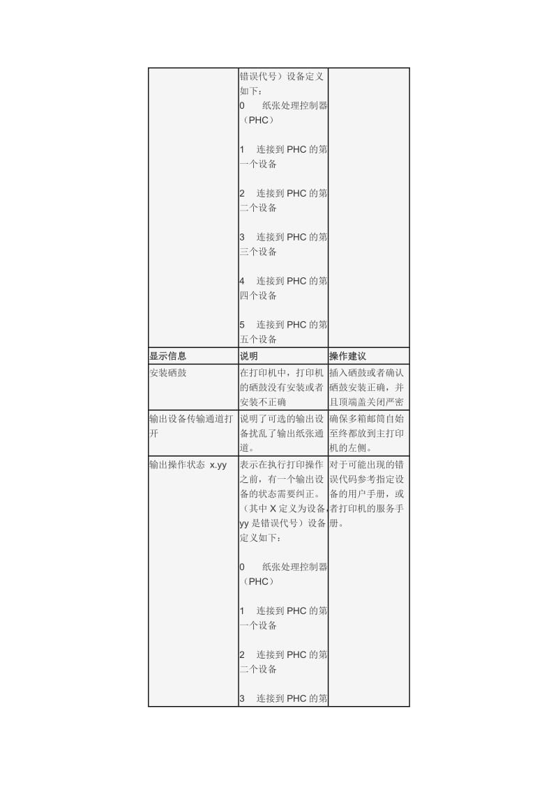 HPLASERJET8150代码.doc_第3页