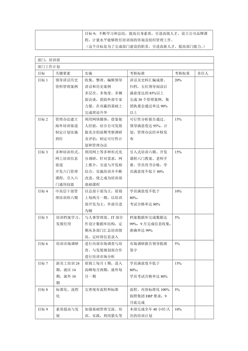 一个公司培训部的工作职责.doc_第2页