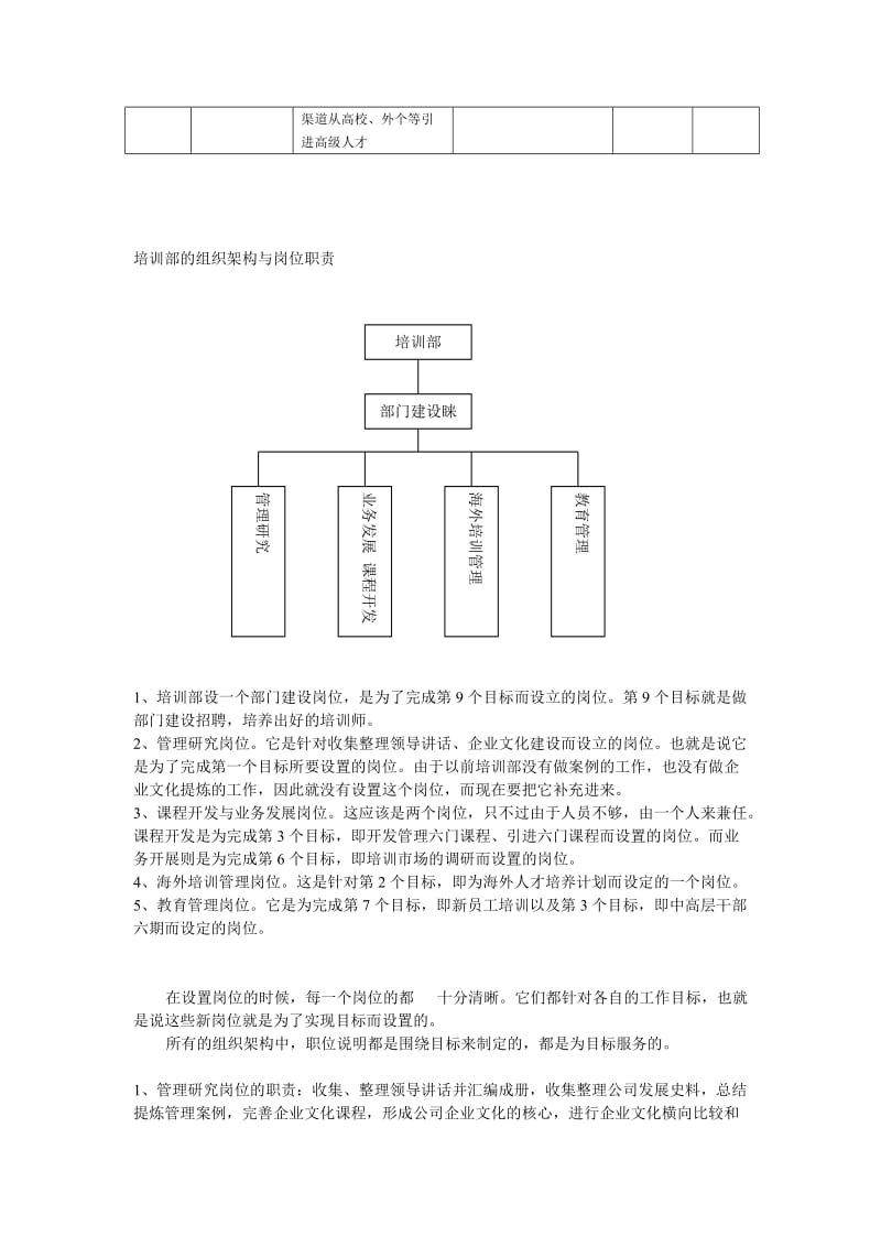 一个公司培训部的工作职责.doc_第3页