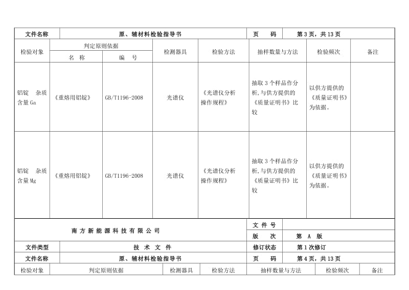 《材料指导书》word版.doc_第3页