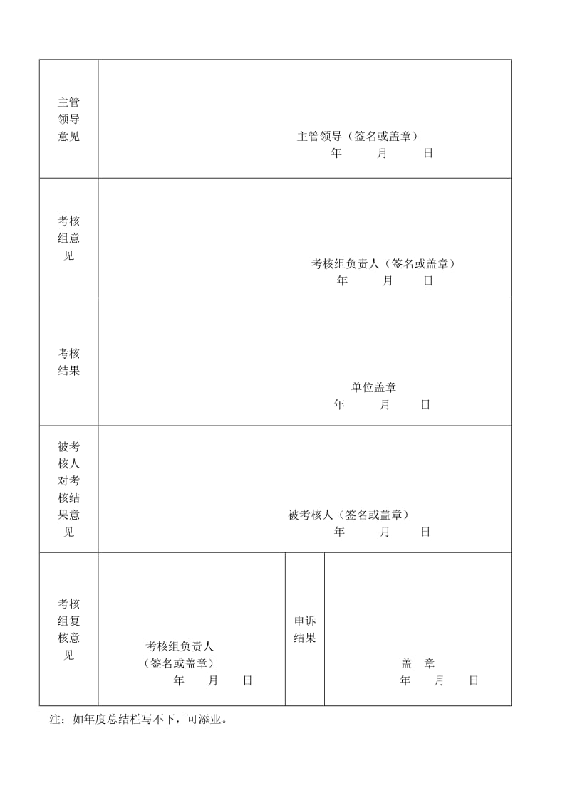 鲍建琴05年度考核登记表.doc_第2页