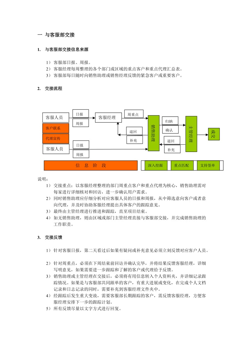 软件公司销售市场管理流程.doc_第2页