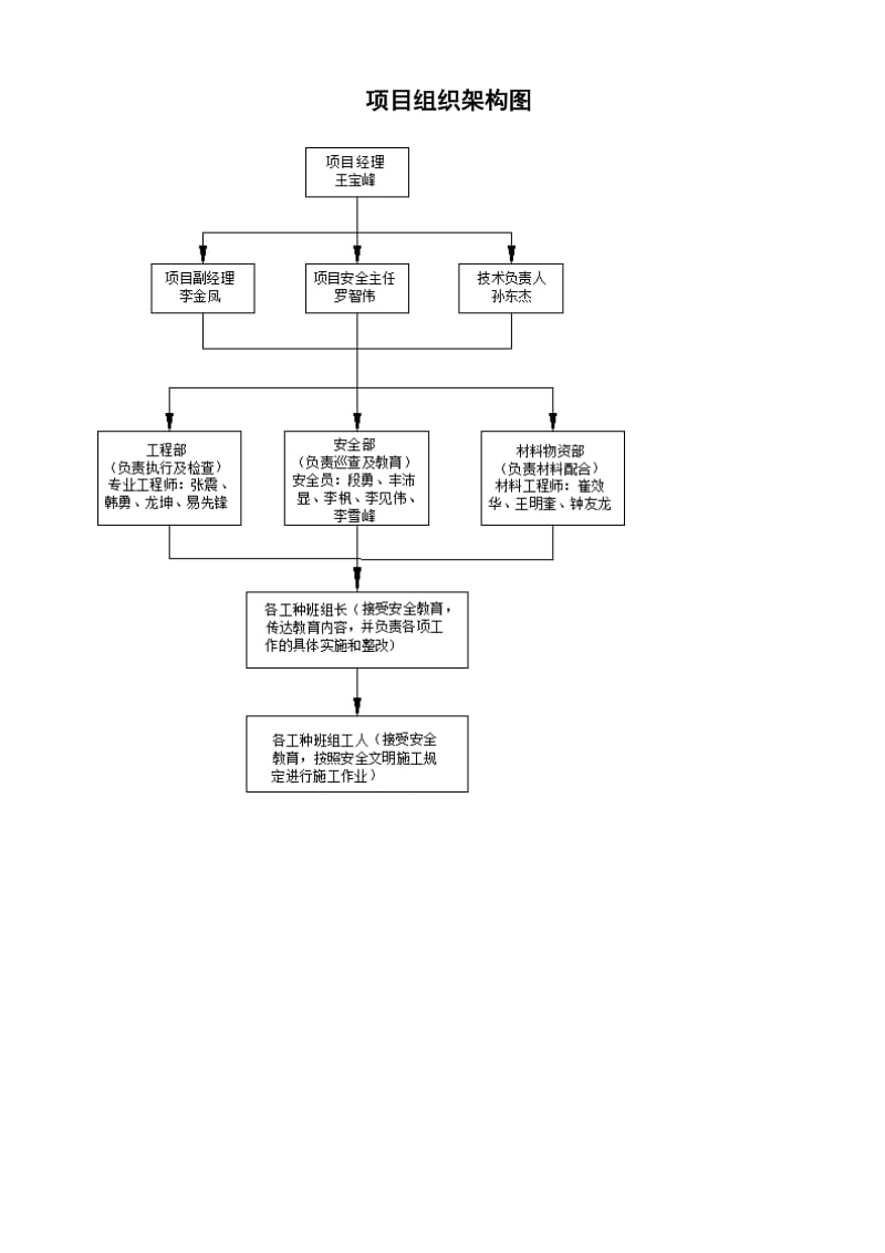 安全生产责任制及分解及考核办法.doc_第3页