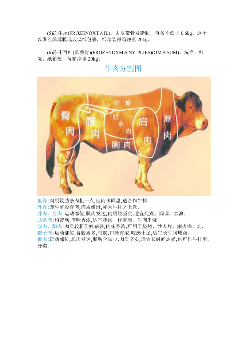 牛肉分割标准.doc_第2页
