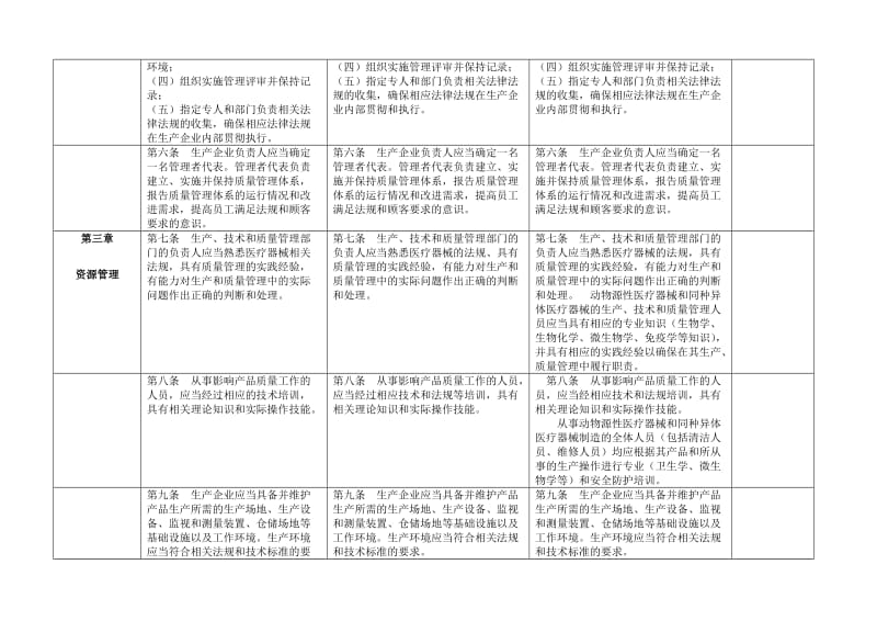 医疗器械生产质量管理规范、无菌、植入性医疗器械实施.doc_第2页