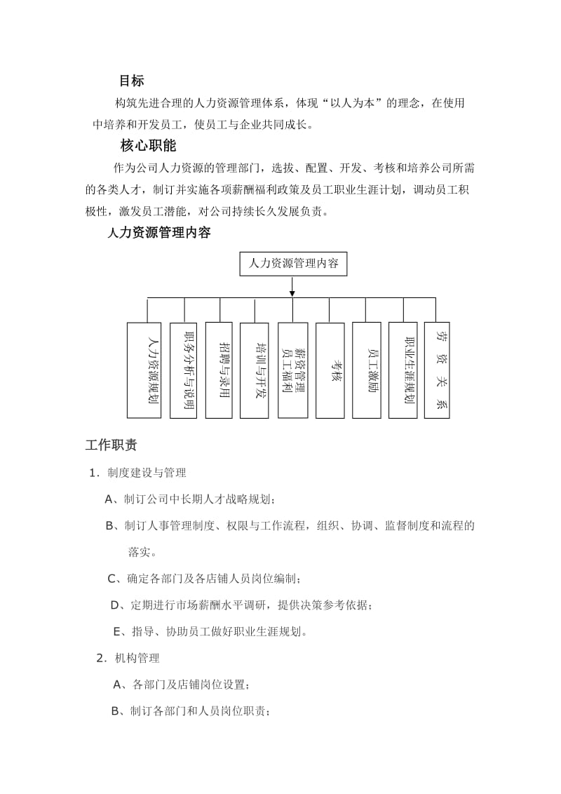 HR工作职责及内容.doc_第1页