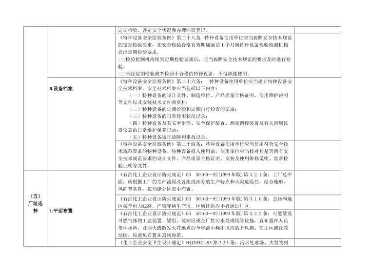 糠醛生产安全检查表.doc_第3页