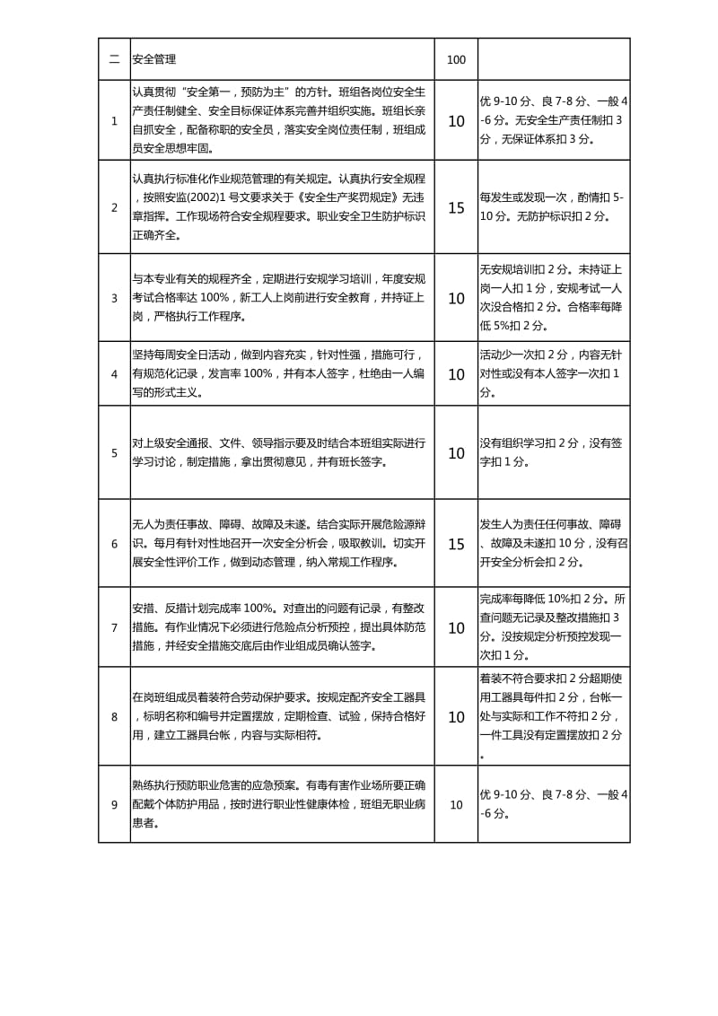 上海洋山港海事处班组流动红旗竞赛考核细则.doc_第2页