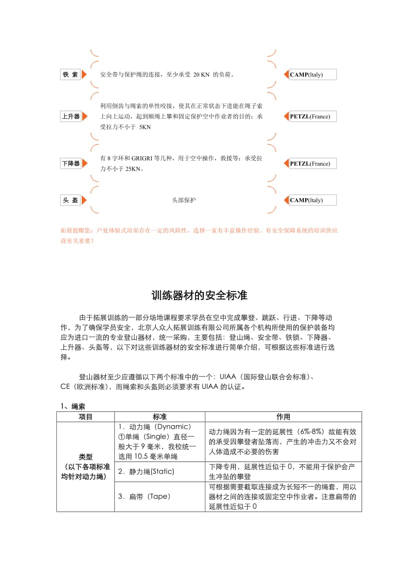 拓展培训教案安全理念和器械知识.doc_第2页