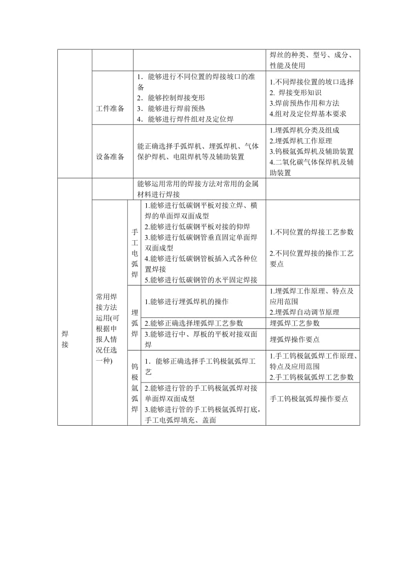 电焊工国家职业标准.doc_第3页