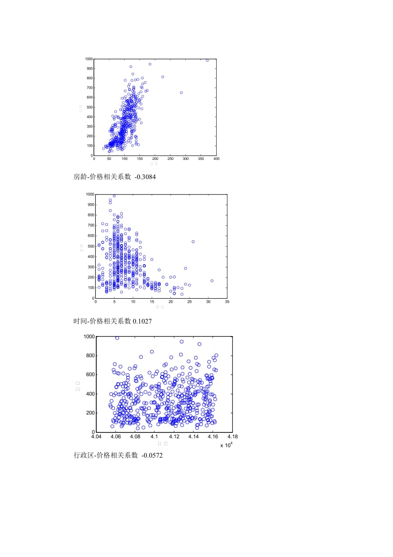 数学建模-2014年度东华大学数学建模竞赛B题评阅要点.doc_第3页