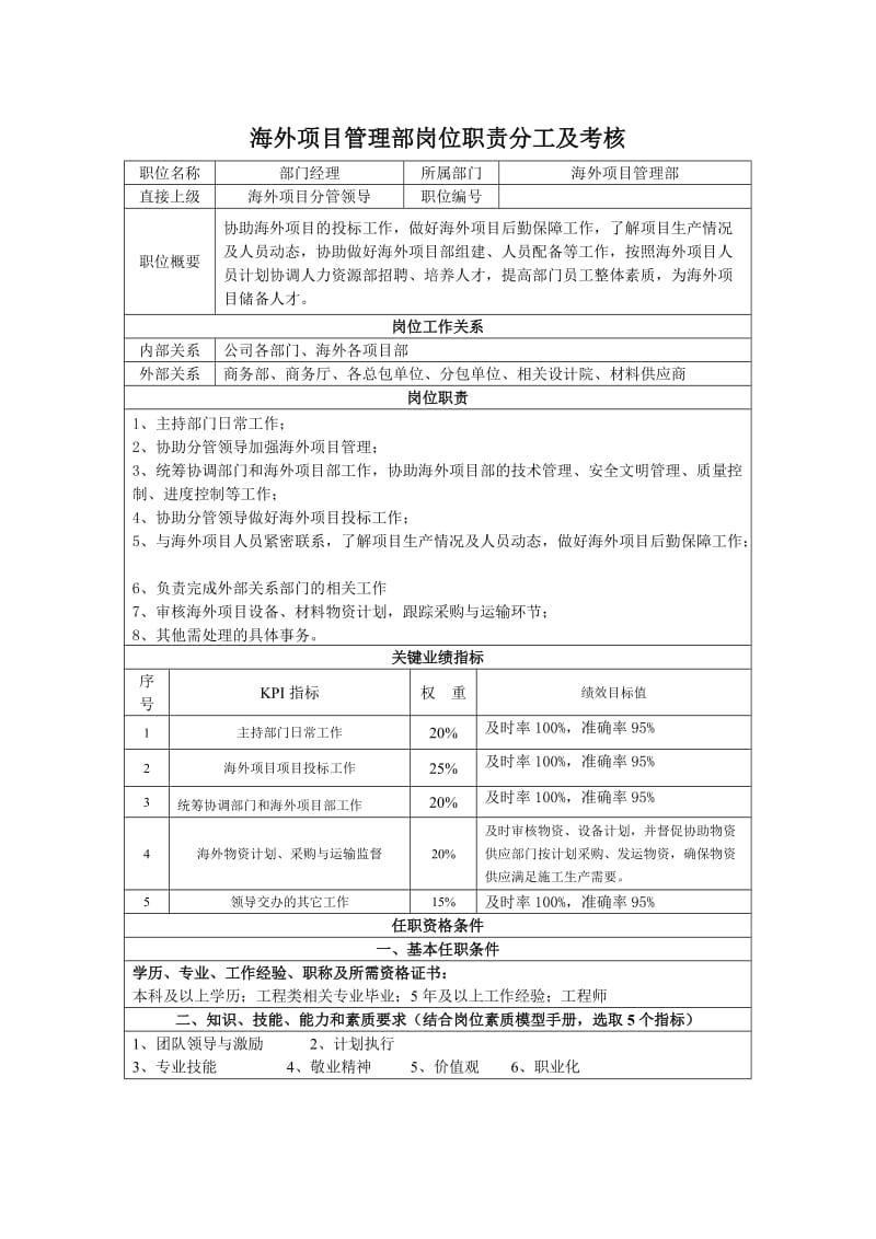 海外项目管理部岗位职责分工及考核.doc_第1页