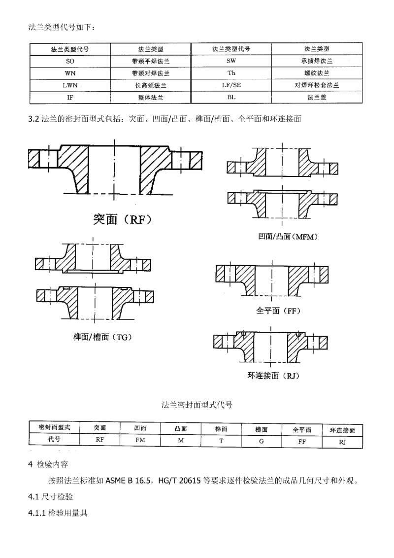 法兰检验规程.doc_第2页