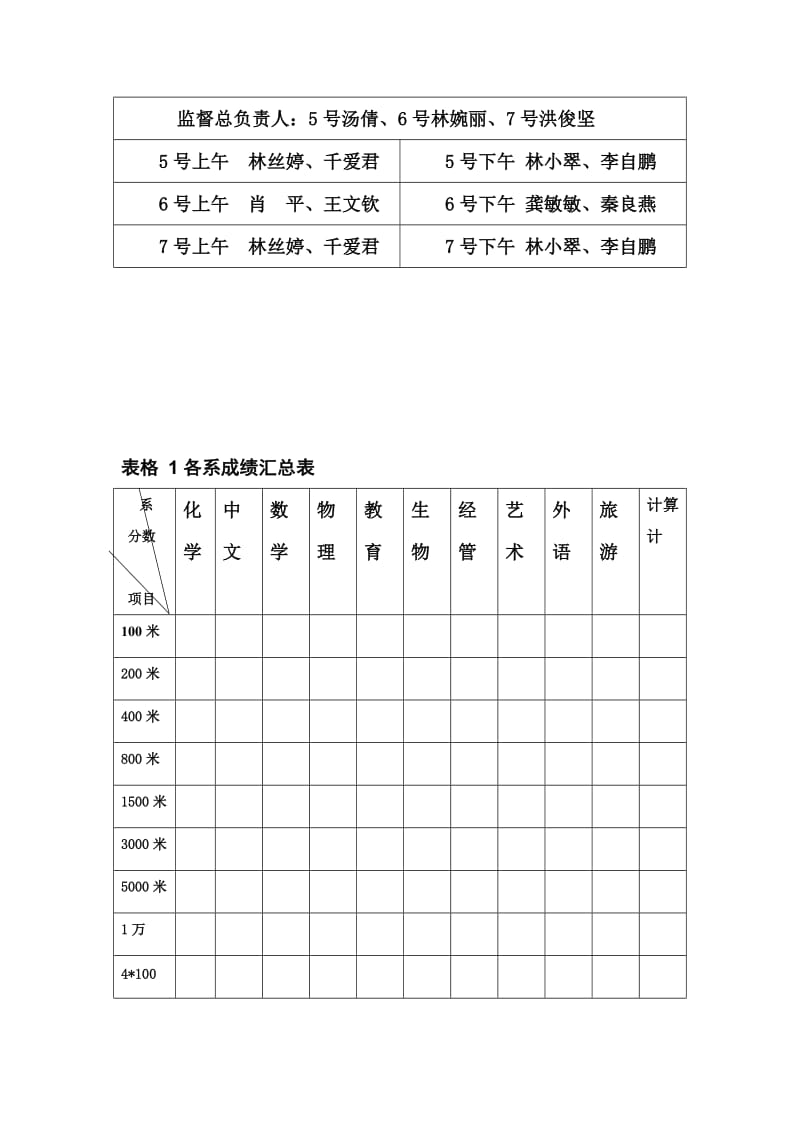 运动会期间各部门任务及人员任务安排总负责人手册.doc_第2页