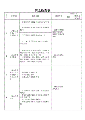 《安全檢查表》word版.doc