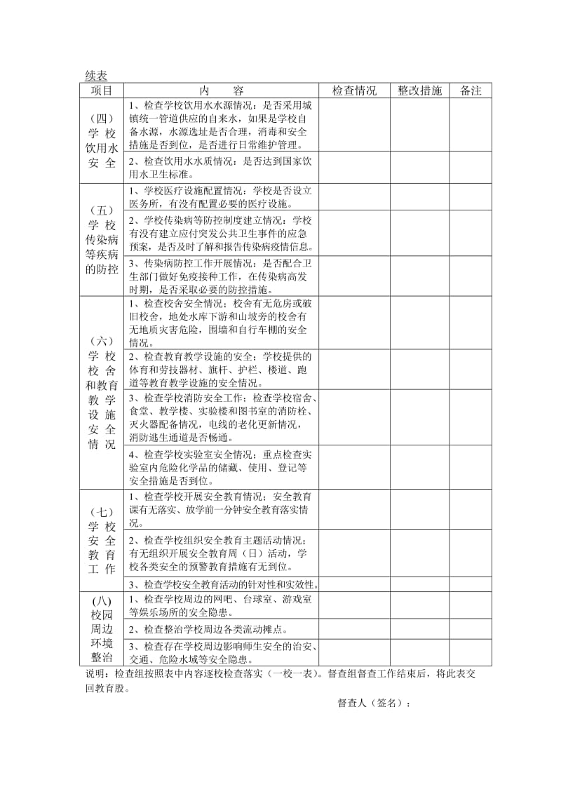 和平县学校安全隐患排查情况记录表.doc_第2页