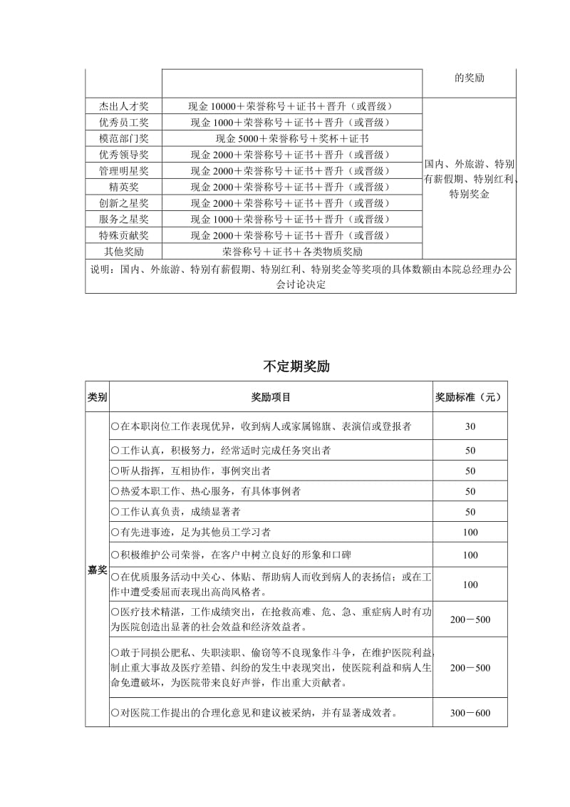 云南玛莉亚女子医院员工奖励与处罚细则.doc_第2页