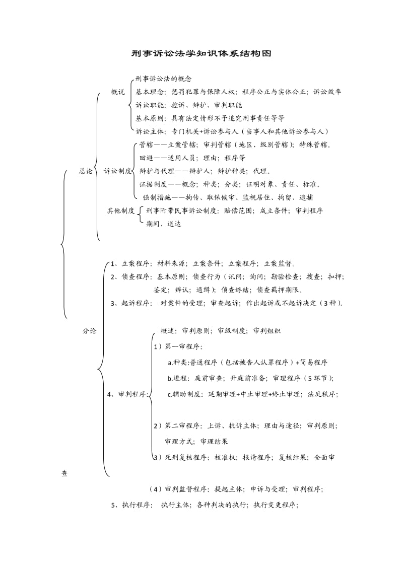 司法考试众合重点学科班刑诉讲义.doc_第2页