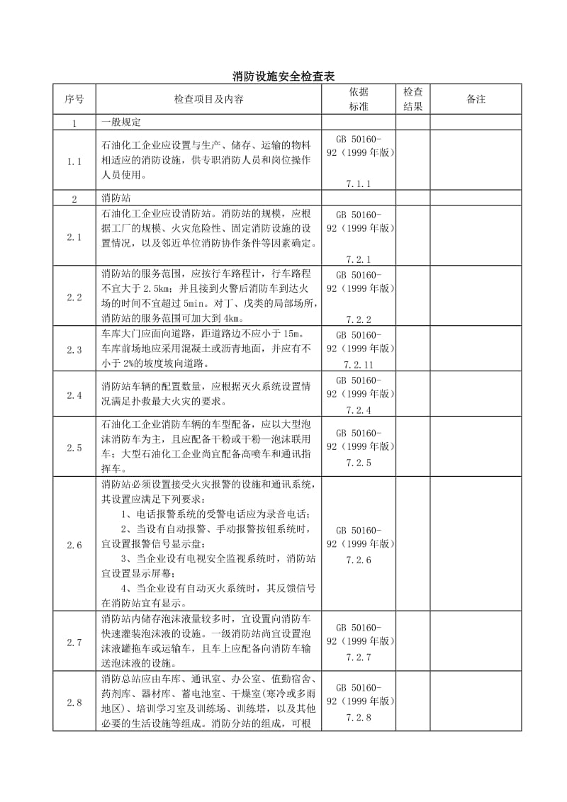 消防设施安全检查表.doc_第1页