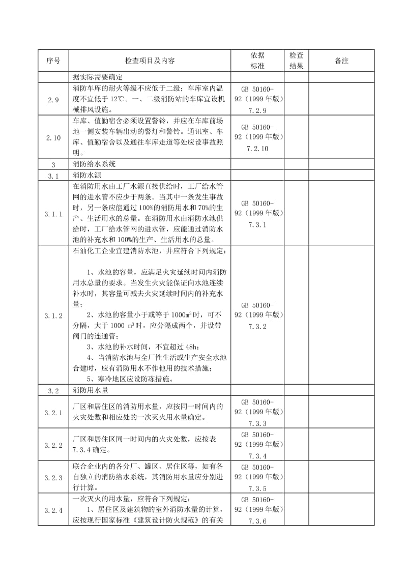 消防设施安全检查表.doc_第2页