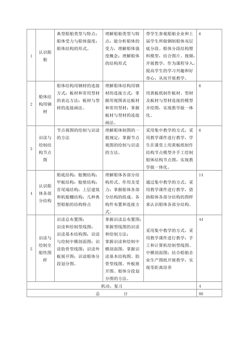 《船体结构与制图》课程标准.doc_第3页