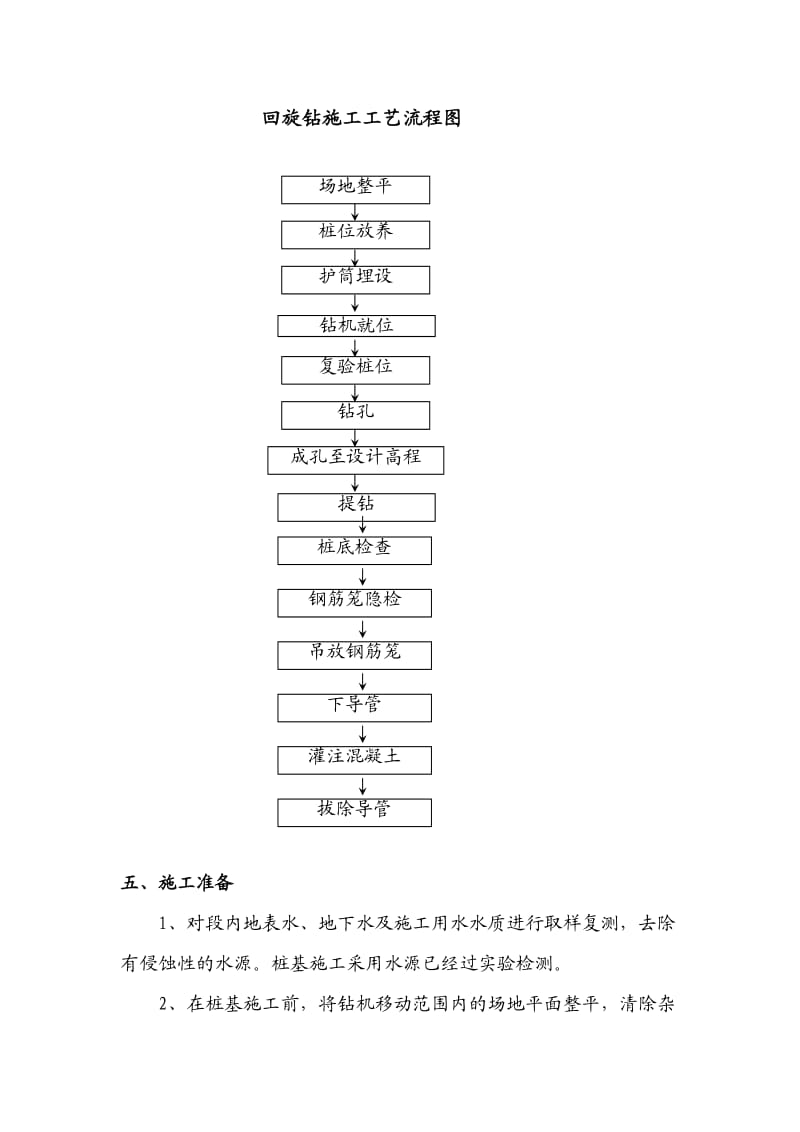 《桩基作业指导书》word版.doc_第2页