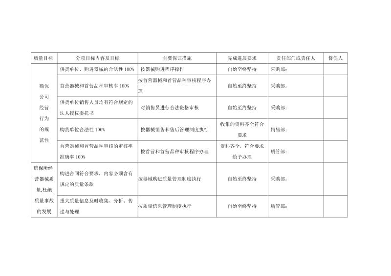 医疗器械经营管理制度[批发].doc_第3页