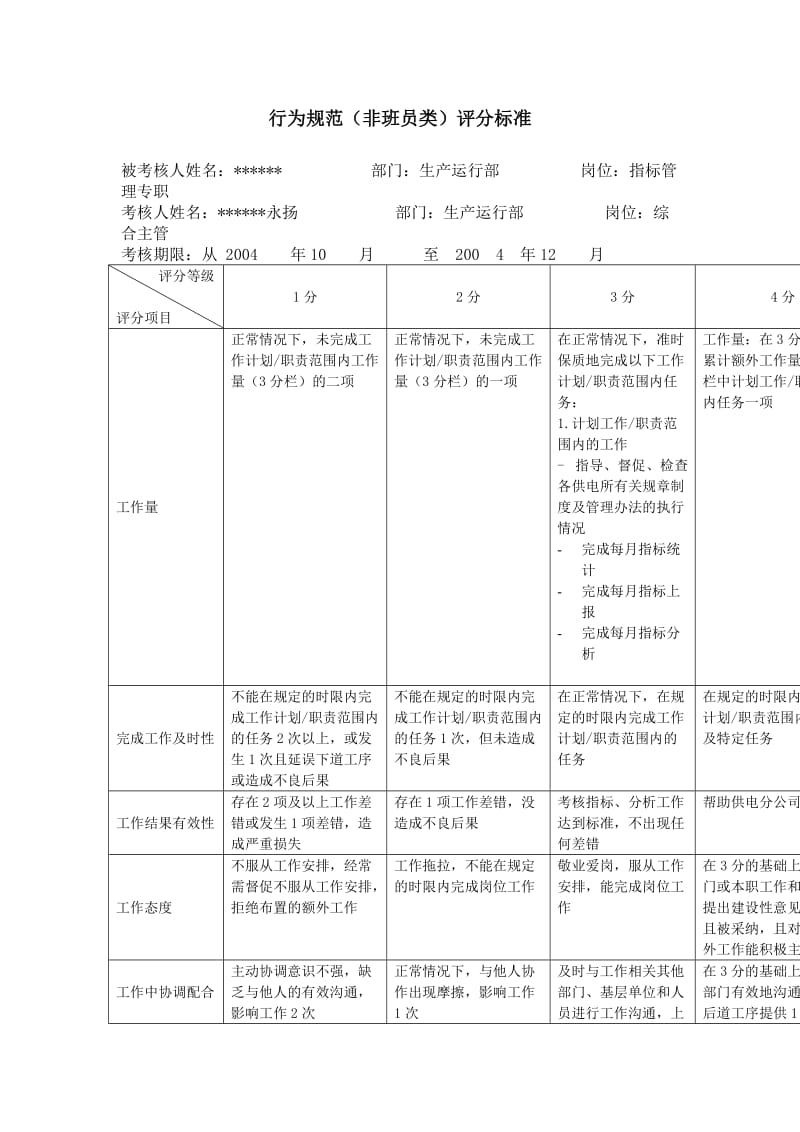 xx供电公司指标管理专职行为规范考评表.doc_第2页