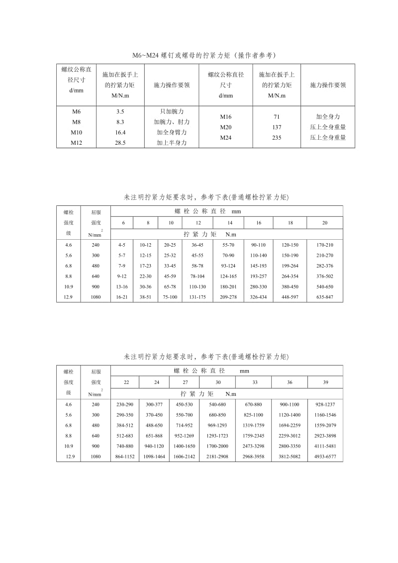 螺栓拧紧力矩标准.doc_第1页