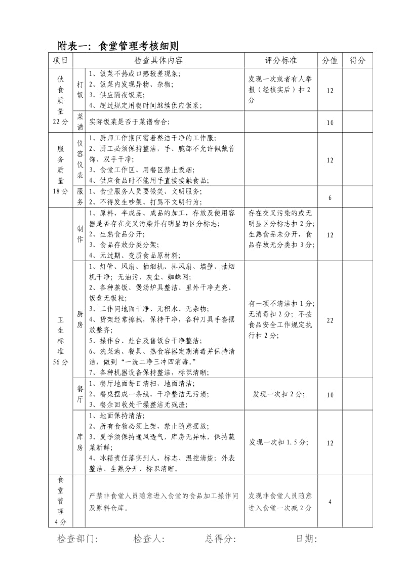 食堂考核标准及考核办法.doc_第2页