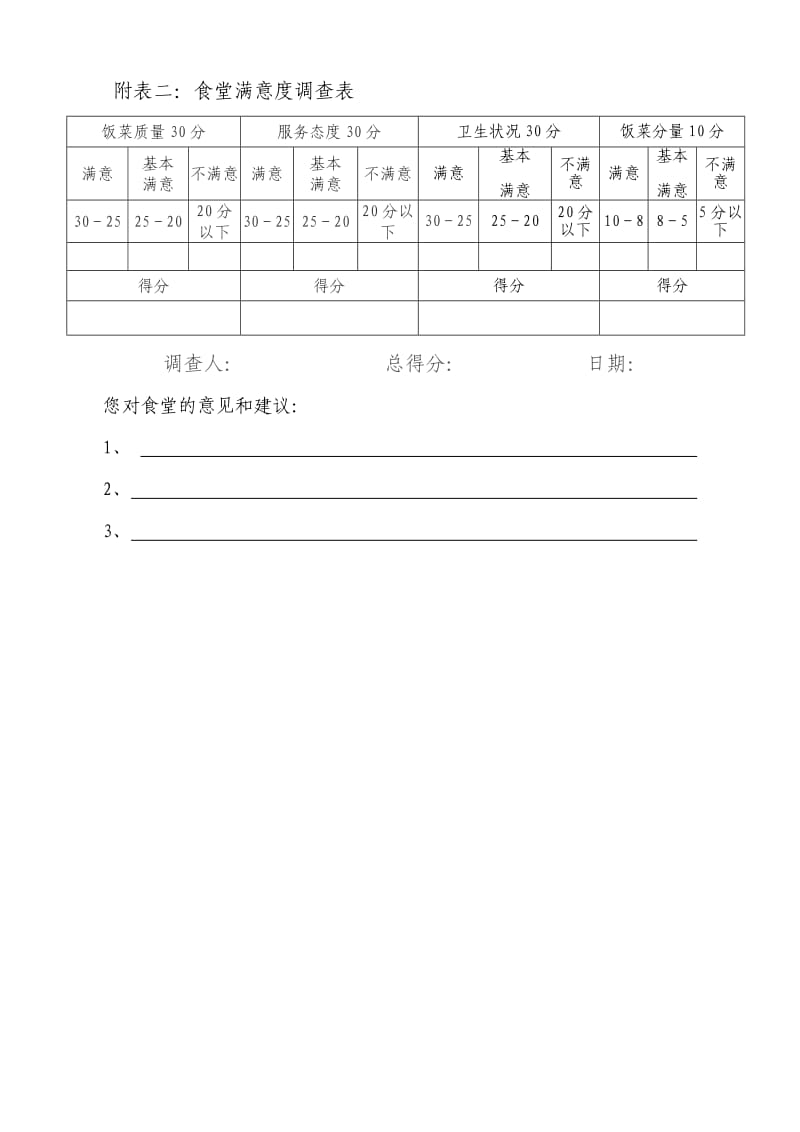 食堂考核标准及考核办法.doc_第3页