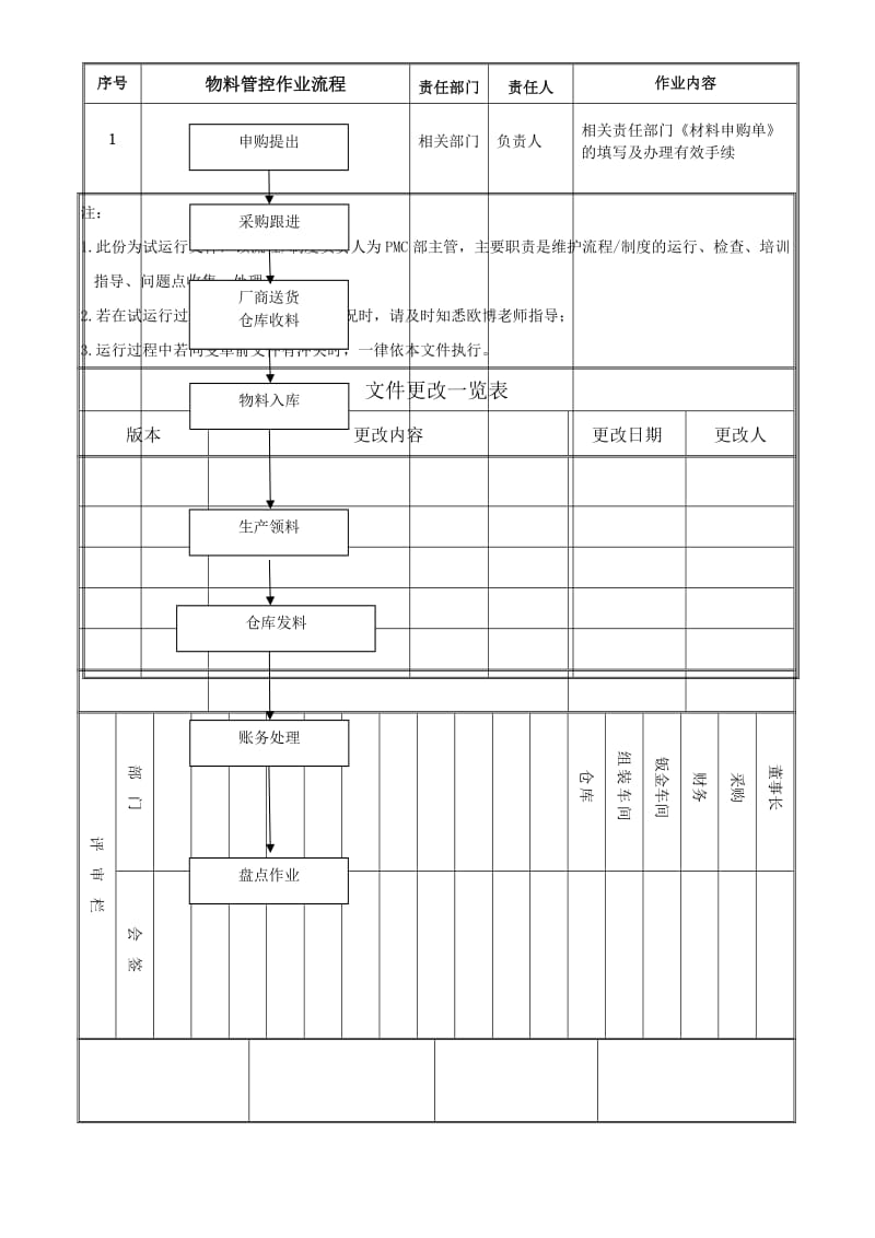 物料管控管理制度.doc_第1页