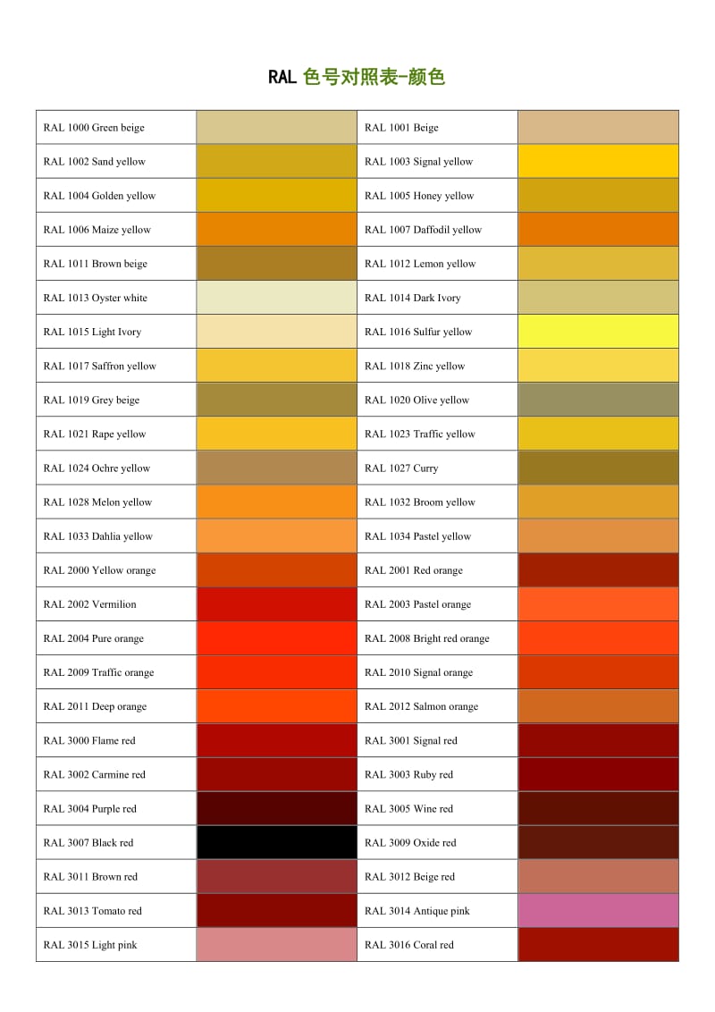RAL国际色号对照表(标准色卡).doc_第1页