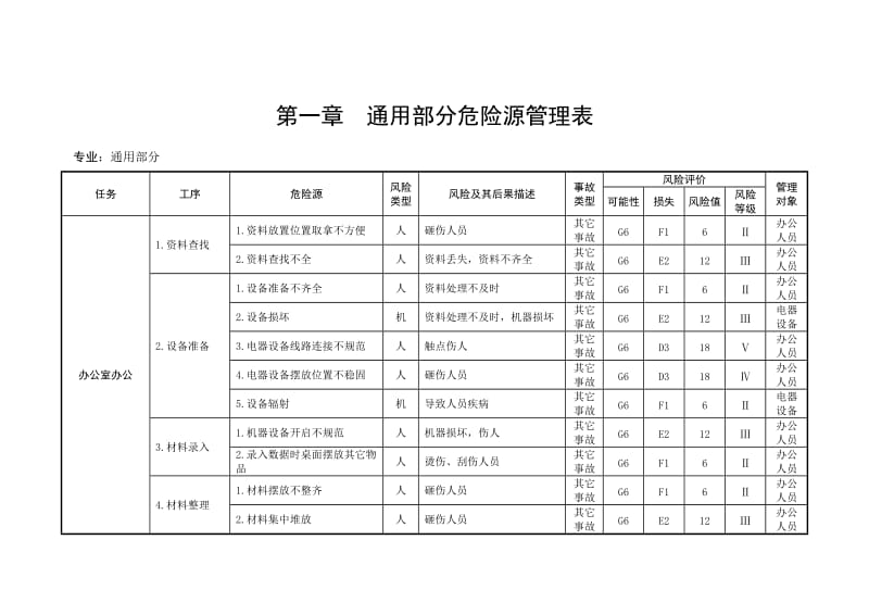 《风险管理手册》word版.doc_第1页