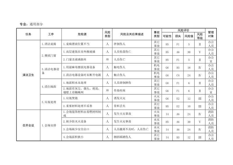 《风险管理手册》word版.doc_第2页