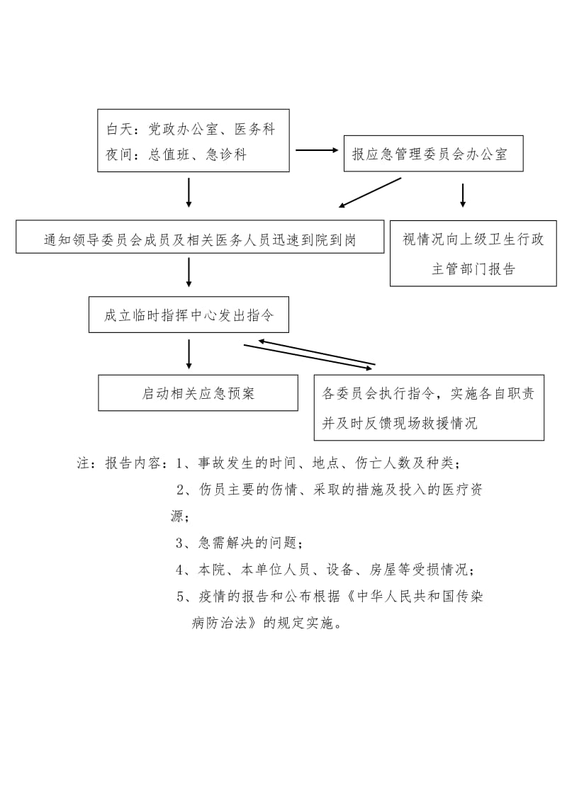 医院应急管理职责.doc_第3页