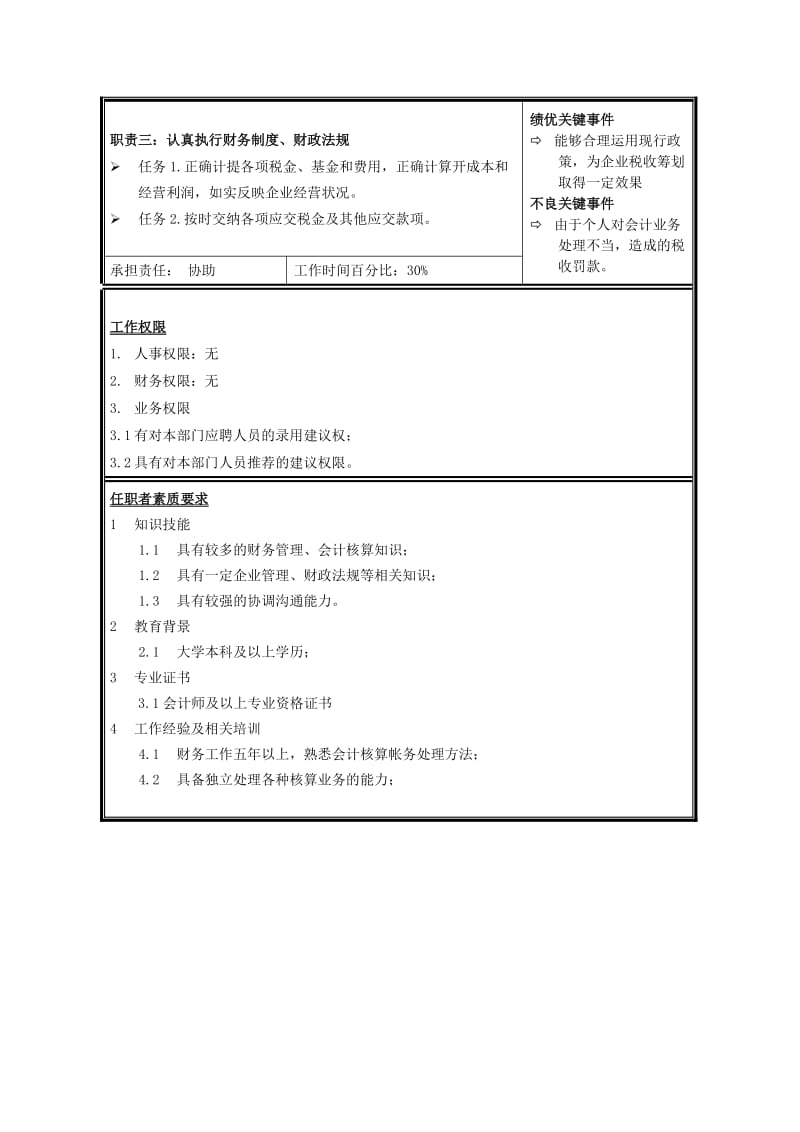 财务部经理职位说明书.doc_第2页