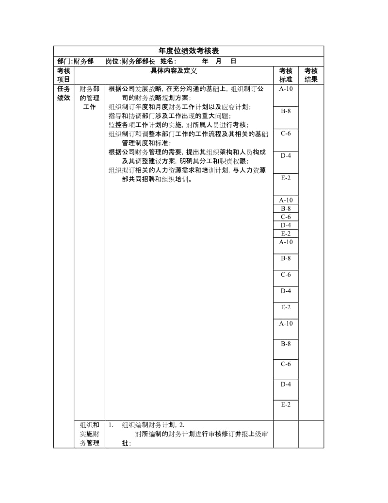 财务部长岗位绩效考核表.doc_第1页