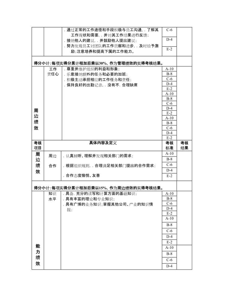 财务部长岗位绩效考核表.doc_第3页