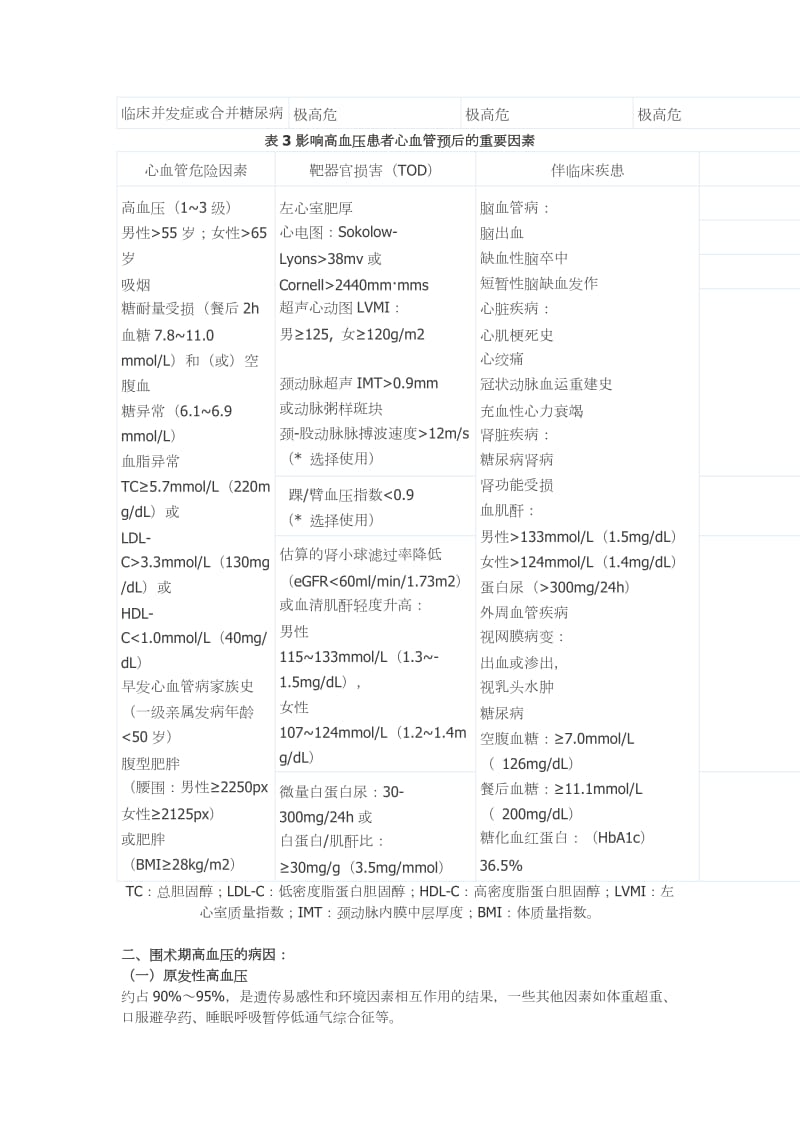 高血压患者围术期管理指南.doc_第2页