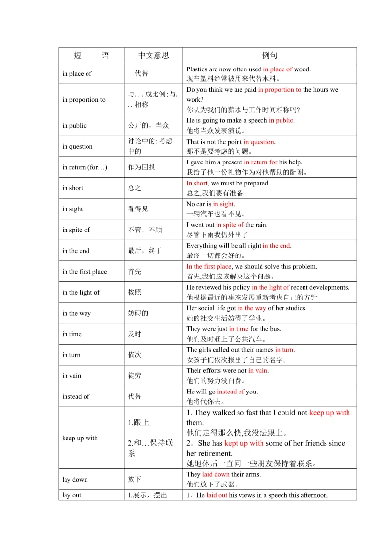 大学英语二三级考试短语(三).doc_第1页