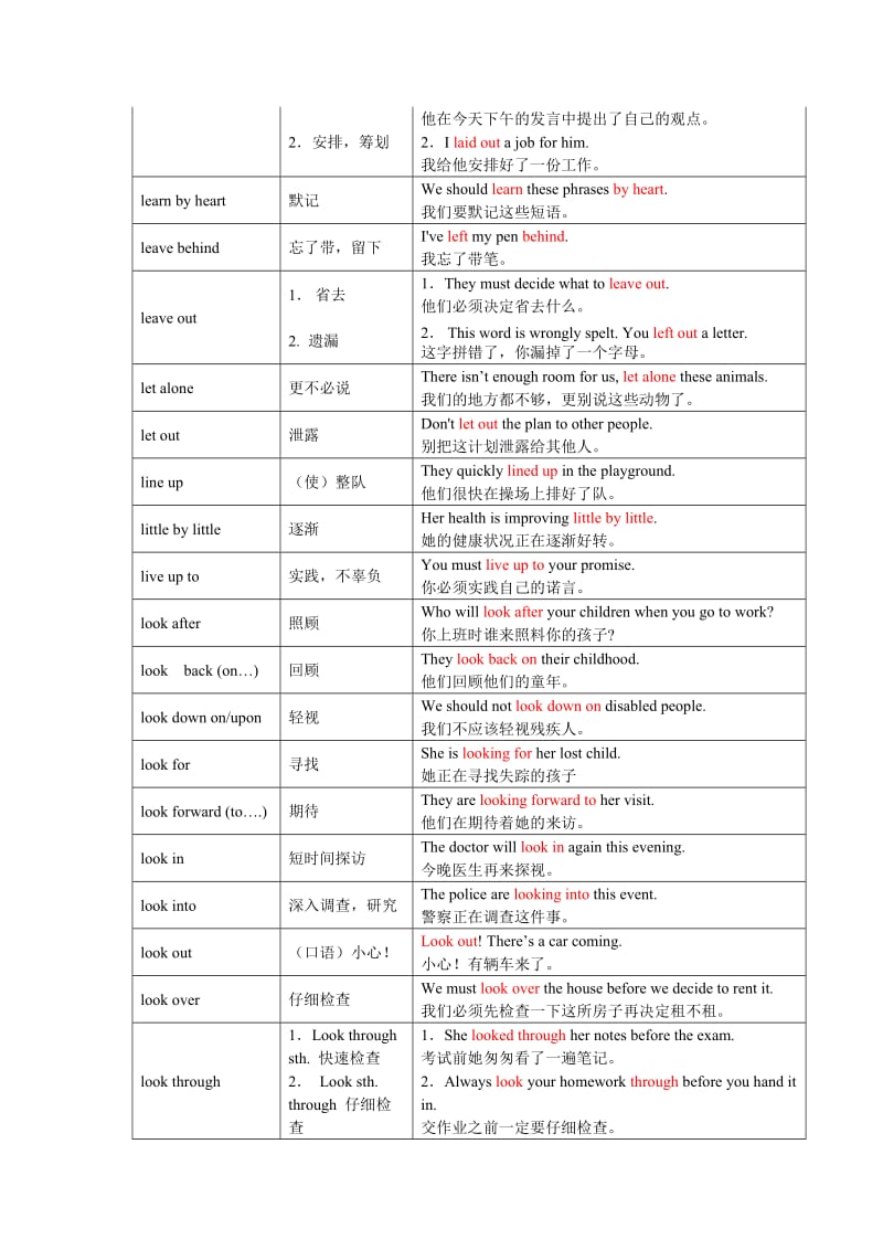 大学英语二三级考试短语(三).doc_第2页