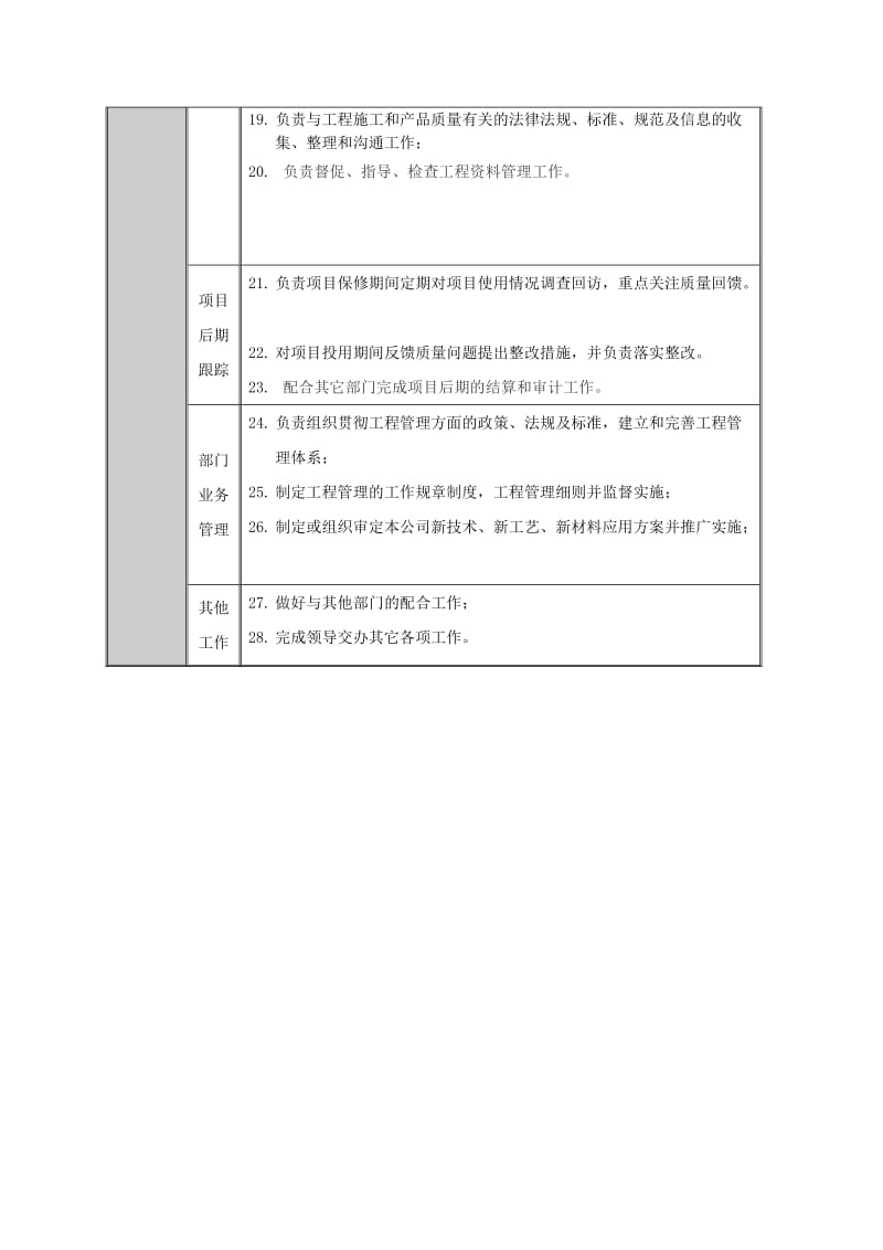 工程部职务说明书.doc_第3页