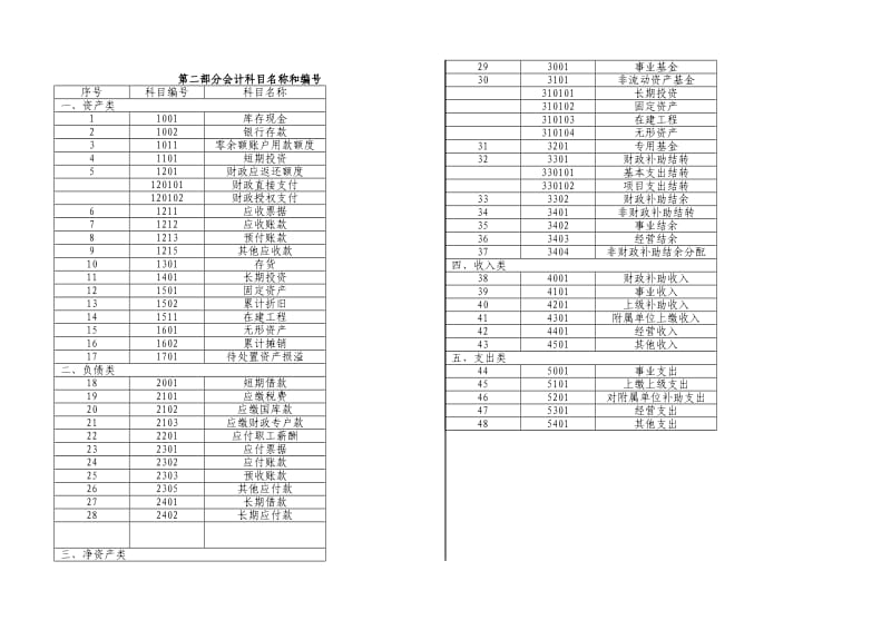 事业单位会计制度2013年改.doc_第2页