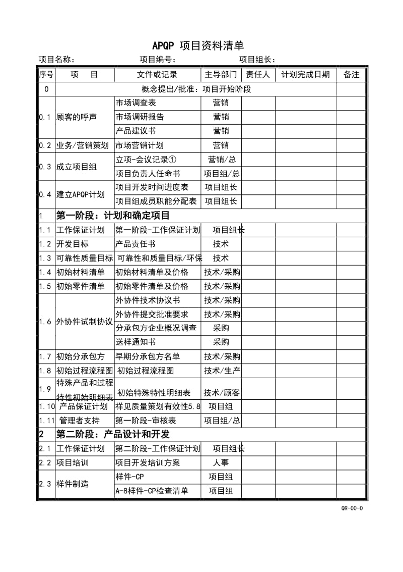 《APQP全套表格》word版.doc_第2页