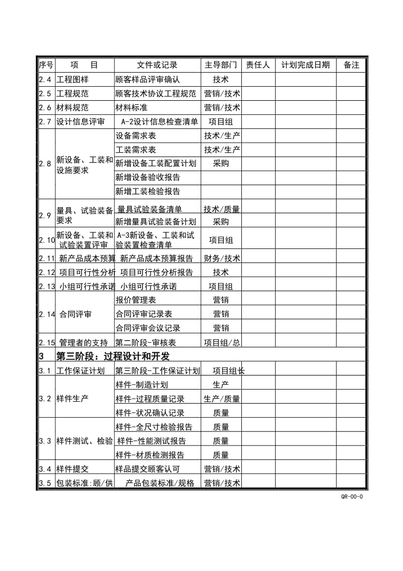 《APQP全套表格》word版.doc_第3页