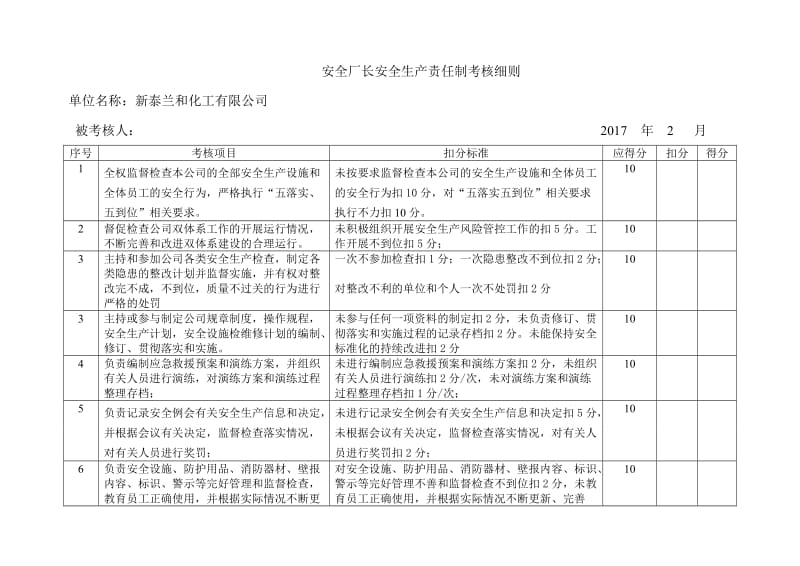 2016公司各级安全生产责任制考核细则表.doc_第3页