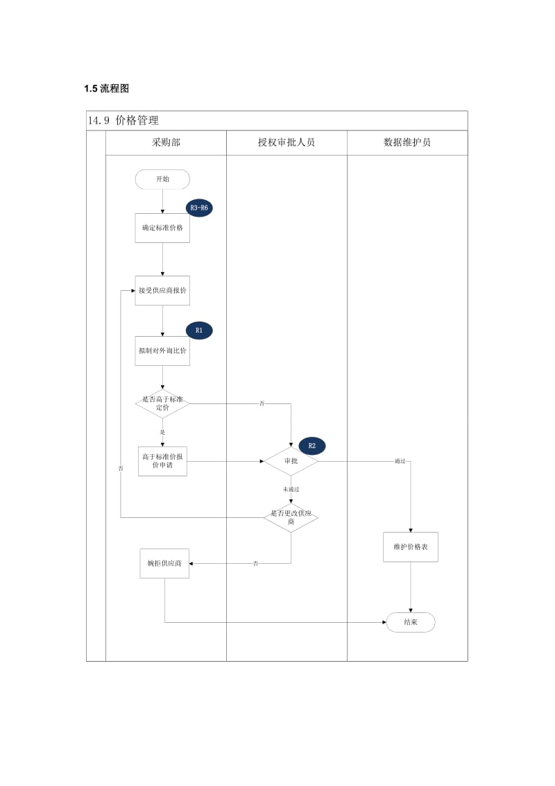 内部控制手册-149采购定价.doc_第2页